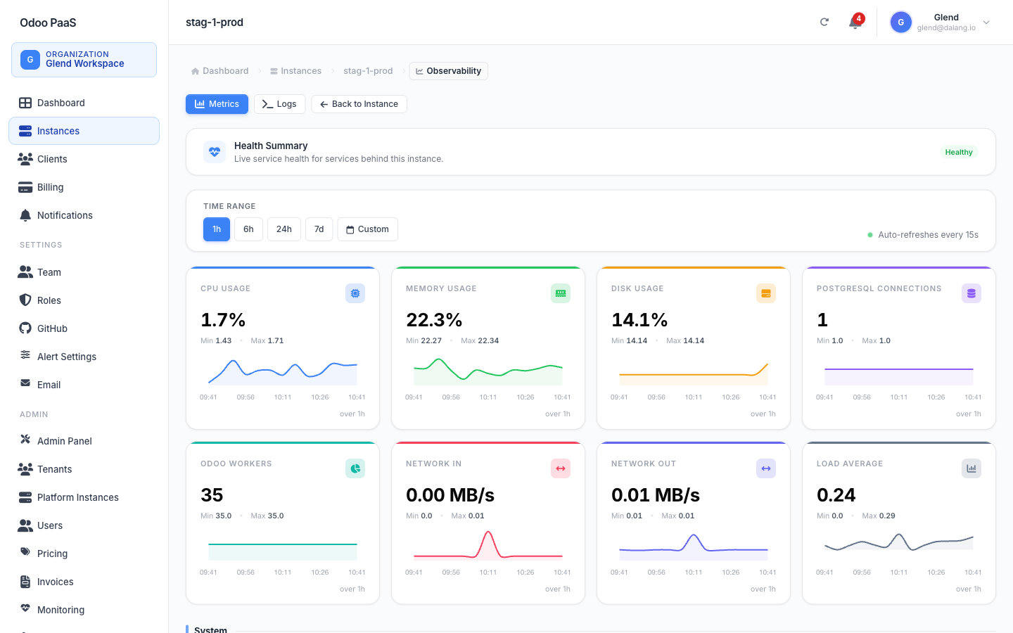 Metrics dashboard